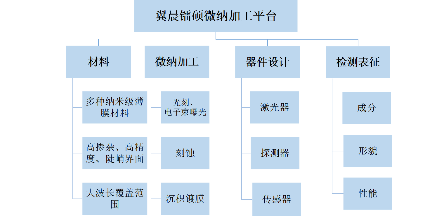 通過我們的專業(yè)服務(wù)，有效地滿足和超越客戶的需求，為更多的企業(yè)發(fā)展創(chuàng)造良機(jī)。熱忱歡迎海內(nèi)外客戶光臨指導(dǎo)，讓我們共同開創(chuàng)輝煌的明天。